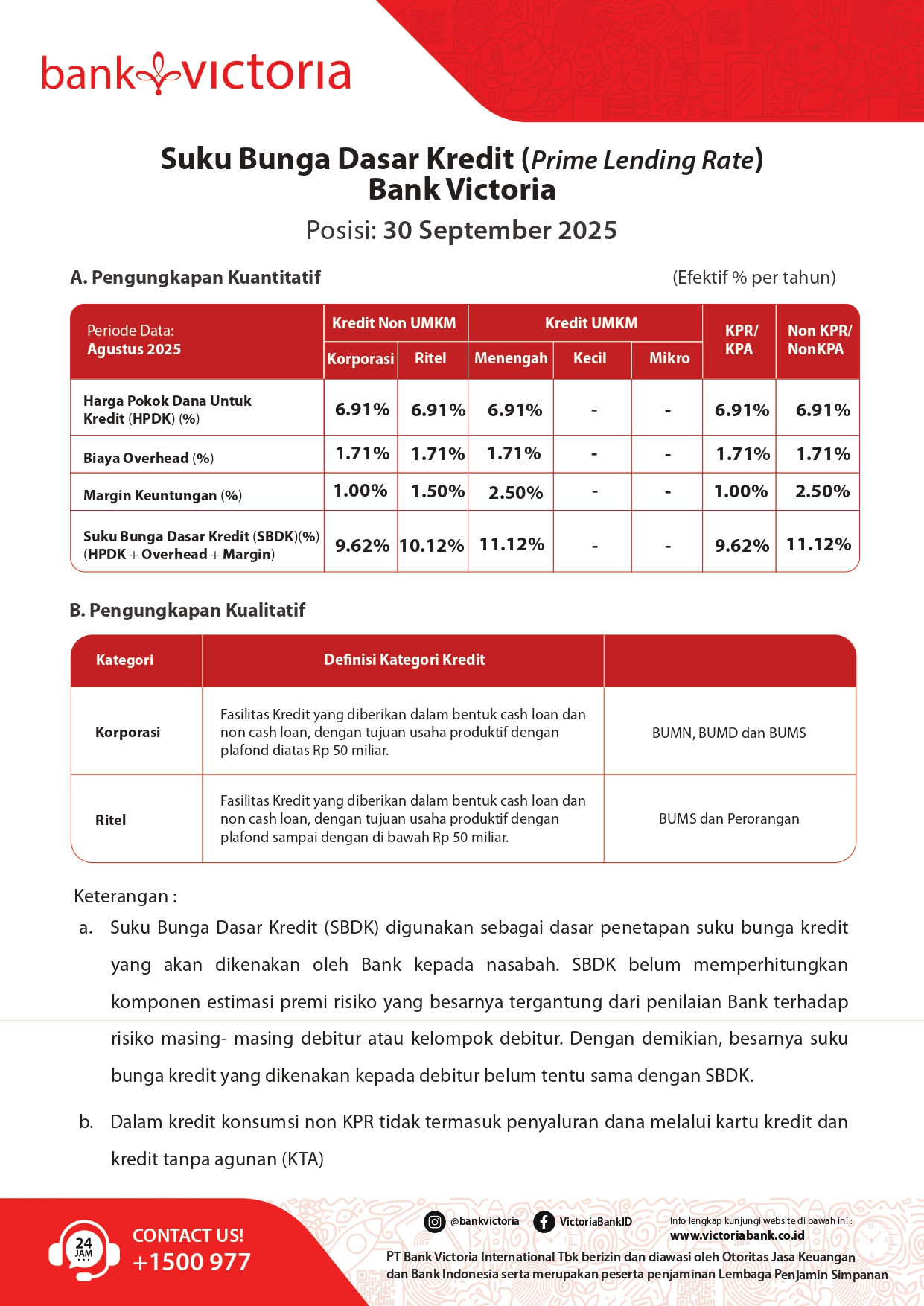 PT. Bank Victoria International, Tbk